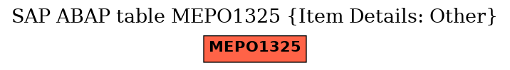 E-R Diagram for table MEPO1325 (Item Details: Other)