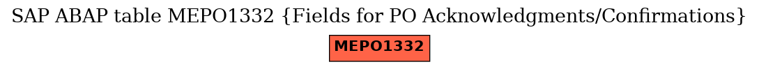 E-R Diagram for table MEPO1332 (Fields for PO Acknowledgments/Confirmations)