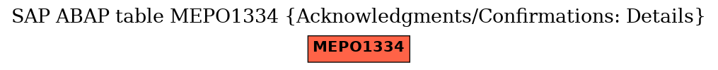 E-R Diagram for table MEPO1334 (Acknowledgments/Confirmations: Details)