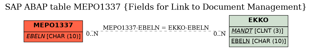 E-R Diagram for table MEPO1337 (Fields for Link to Document Management)