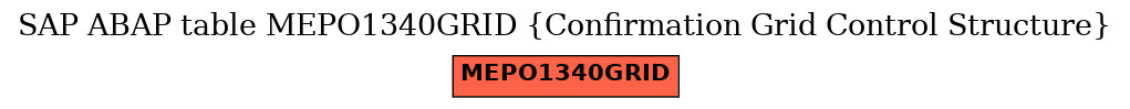 E-R Diagram for table MEPO1340GRID (Confirmation Grid Control Structure)