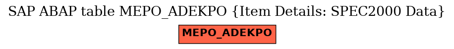 E-R Diagram for table MEPO_ADEKPO (Item Details: SPEC2000 Data)