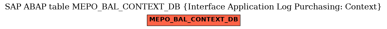 E-R Diagram for table MEPO_BAL_CONTEXT_DB (Interface Application Log Purchasing: Context)