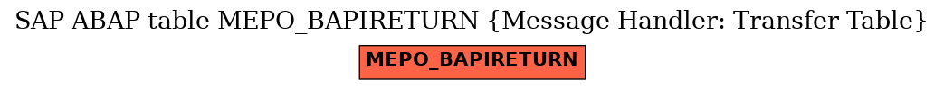 E-R Diagram for table MEPO_BAPIRETURN (Message Handler: Transfer Table)