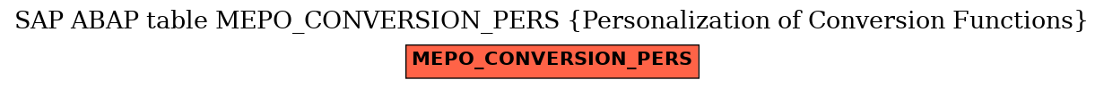 E-R Diagram for table MEPO_CONVERSION_PERS (Personalization of Conversion Functions)