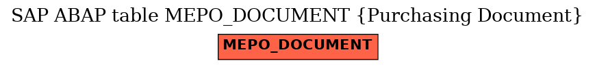 E-R Diagram for table MEPO_DOCUMENT (Purchasing Document)