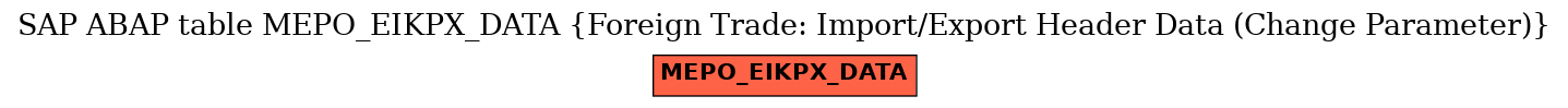 E-R Diagram for table MEPO_EIKPX_DATA (Foreign Trade: Import/Export Header Data (Change Parameter))