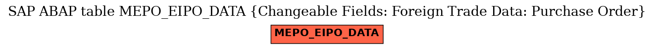 E-R Diagram for table MEPO_EIPO_DATA (Changeable Fields: Foreign Trade Data: Purchase Order)
