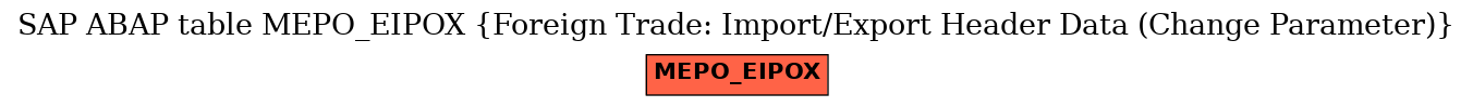 E-R Diagram for table MEPO_EIPOX (Foreign Trade: Import/Export Header Data (Change Parameter))