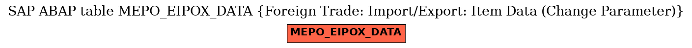 E-R Diagram for table MEPO_EIPOX_DATA (Foreign Trade: Import/Export: Item Data (Change Parameter))