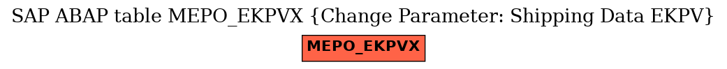 E-R Diagram for table MEPO_EKPVX (Change Parameter: Shipping Data EKPV)