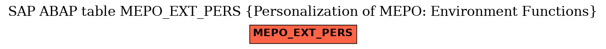 E-R Diagram for table MEPO_EXT_PERS (Personalization of MEPO: Environment Functions)