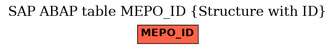 E-R Diagram for table MEPO_ID (Structure with ID)