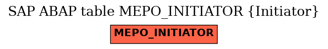 E-R Diagram for table MEPO_INITIATOR (Initiator)