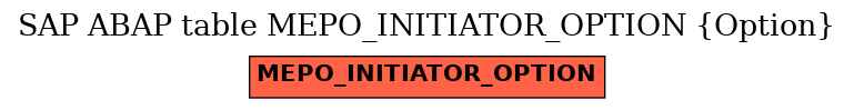 E-R Diagram for table MEPO_INITIATOR_OPTION (Option)