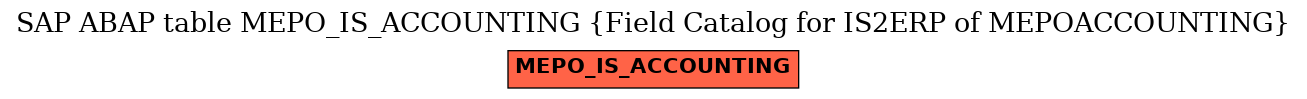 E-R Diagram for table MEPO_IS_ACCOUNTING (Field Catalog for IS2ERP of MEPOACCOUNTING)
