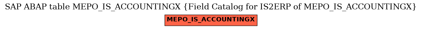 E-R Diagram for table MEPO_IS_ACCOUNTINGX (Field Catalog for IS2ERP of MEPO_IS_ACCOUNTINGX)