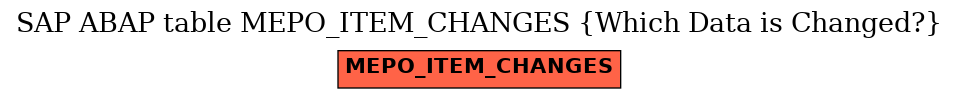 E-R Diagram for table MEPO_ITEM_CHANGES (Which Data is Changed?)