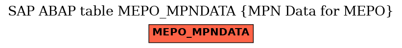 E-R Diagram for table MEPO_MPNDATA (MPN Data for MEPO)