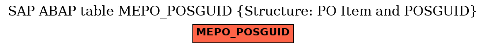 E-R Diagram for table MEPO_POSGUID (Structure: PO Item and POSGUID)