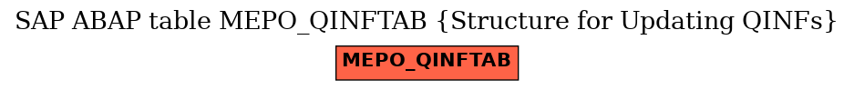 E-R Diagram for table MEPO_QINFTAB (Structure for Updating QINFs)