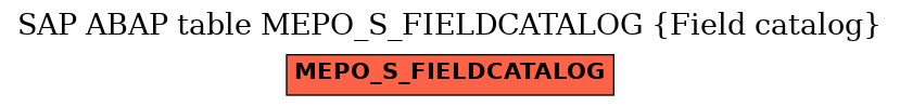 E-R Diagram for table MEPO_S_FIELDCATALOG (Field catalog)