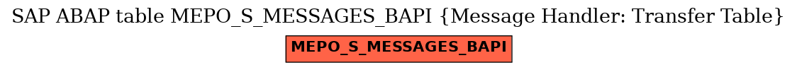 E-R Diagram for table MEPO_S_MESSAGES_BAPI (Message Handler: Transfer Table)