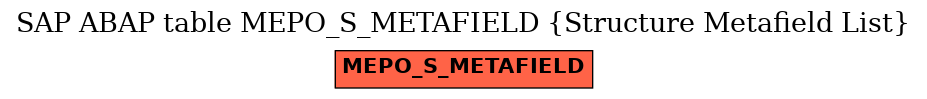 E-R Diagram for table MEPO_S_METAFIELD (Structure Metafield List)