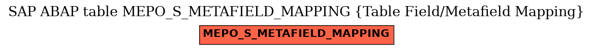 E-R Diagram for table MEPO_S_METAFIELD_MAPPING (Table Field/Metafield Mapping)