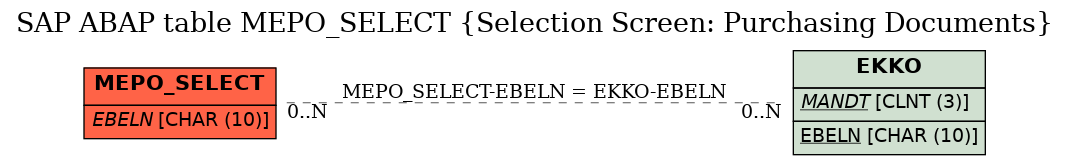 E-R Diagram for table MEPO_SELECT (Selection Screen: Purchasing Documents)