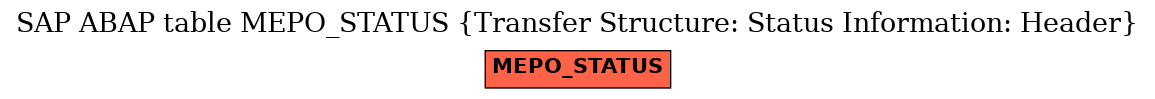 E-R Diagram for table MEPO_STATUS (Transfer Structure: Status Information: Header)