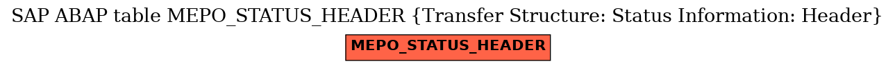 E-R Diagram for table MEPO_STATUS_HEADER (Transfer Structure: Status Information: Header)