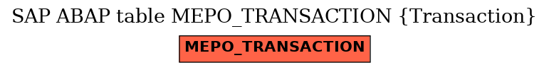 E-R Diagram for table MEPO_TRANSACTION (Transaction)