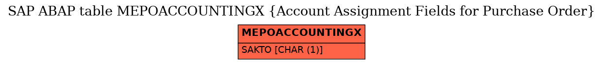 E-R Diagram for table MEPOACCOUNTINGX (Account Assignment Fields for Purchase Order)