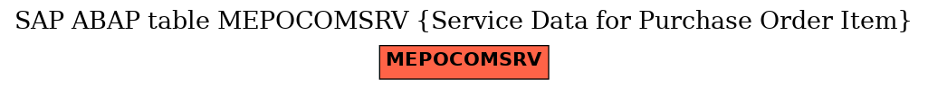 E-R Diagram for table MEPOCOMSRV (Service Data for Purchase Order Item)