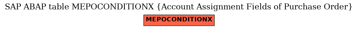 E-R Diagram for table MEPOCONDITIONX (Account Assignment Fields of Purchase Order)