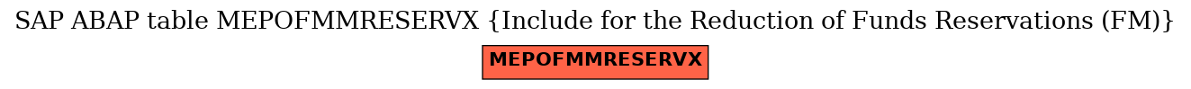 E-R Diagram for table MEPOFMMRESERVX (Include for the Reduction of Funds Reservations (FM))