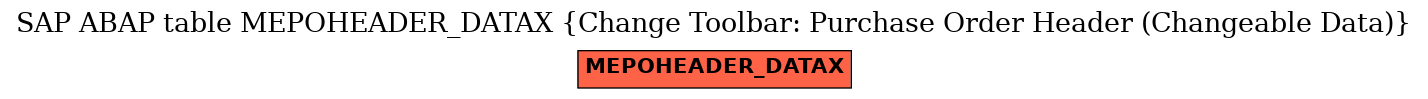 E-R Diagram for table MEPOHEADER_DATAX (Change Toolbar: Purchase Order Header (Changeable Data))