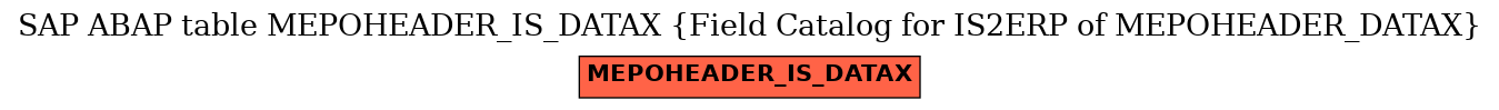 E-R Diagram for table MEPOHEADER_IS_DATAX (Field Catalog for IS2ERP of MEPOHEADER_DATAX)