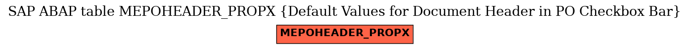 E-R Diagram for table MEPOHEADER_PROPX (Default Values for Document Header in PO Checkbox Bar)