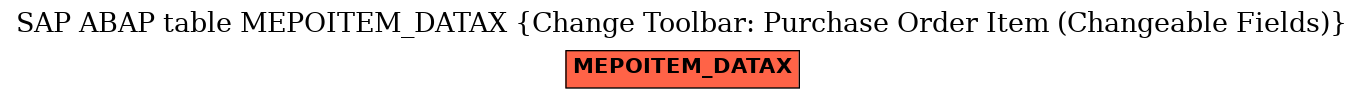 E-R Diagram for table MEPOITEM_DATAX (Change Toolbar: Purchase Order Item (Changeable Fields))