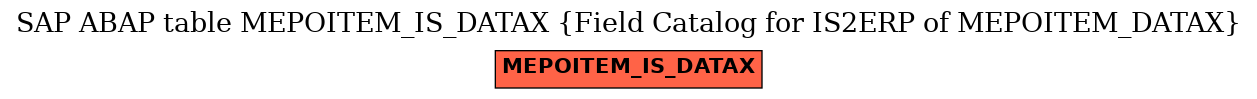 E-R Diagram for table MEPOITEM_IS_DATAX (Field Catalog for IS2ERP of MEPOITEM_DATAX)