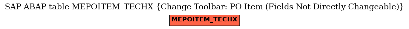 E-R Diagram for table MEPOITEM_TECHX (Change Toolbar: PO Item (Fields Not Directly Changeable))