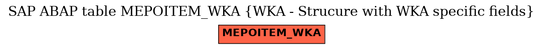 E-R Diagram for table MEPOITEM_WKA (WKA - Strucure with WKA specific fields)