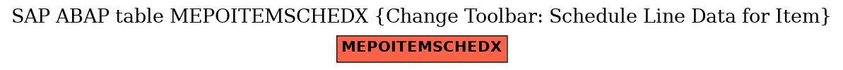 E-R Diagram for table MEPOITEMSCHEDX (Change Toolbar: Schedule Line Data for Item)