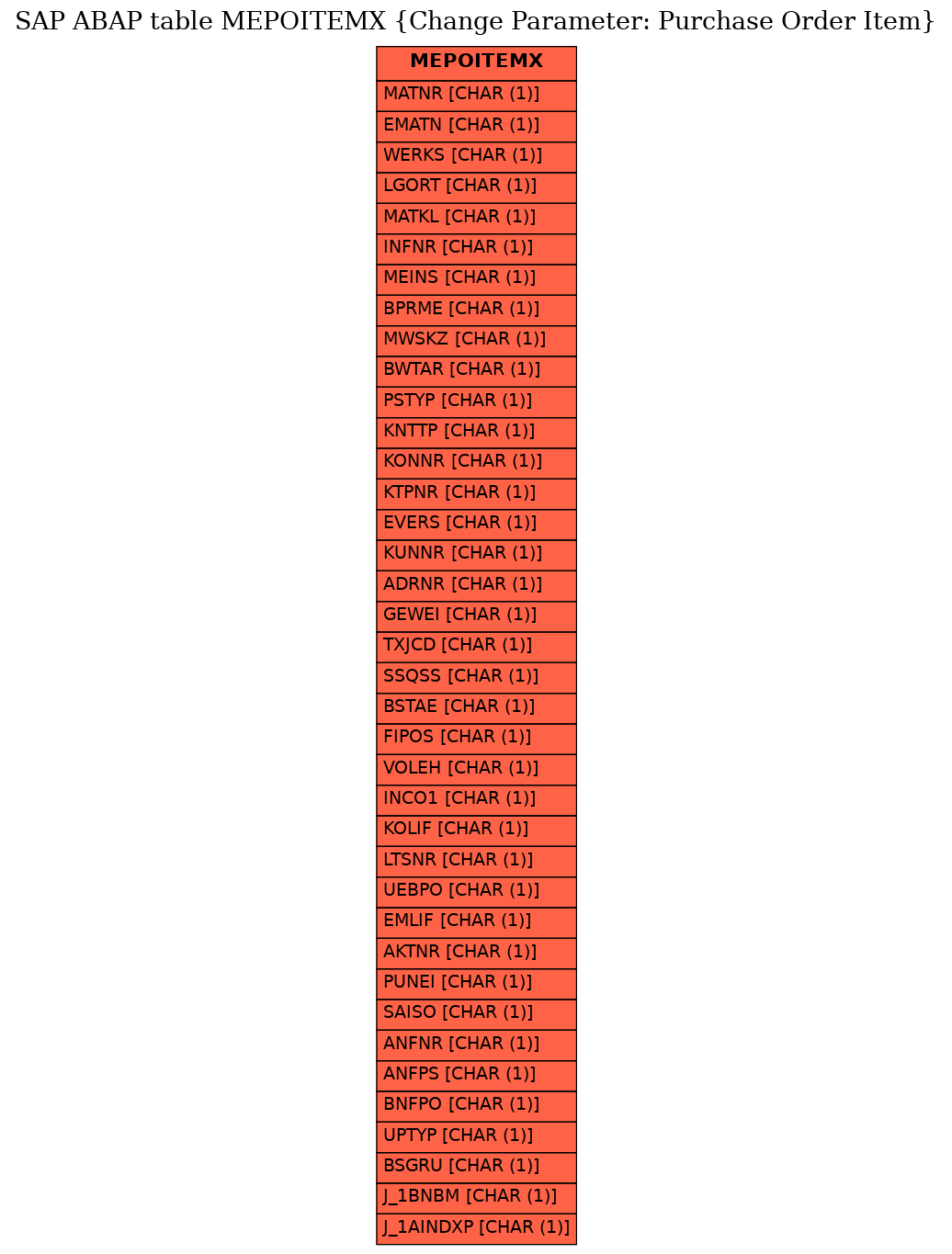 E-R Diagram for table MEPOITEMX (Change Parameter: Purchase Order Item)