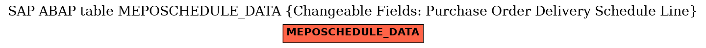 E-R Diagram for table MEPOSCHEDULE_DATA (Changeable Fields: Purchase Order Delivery Schedule Line)