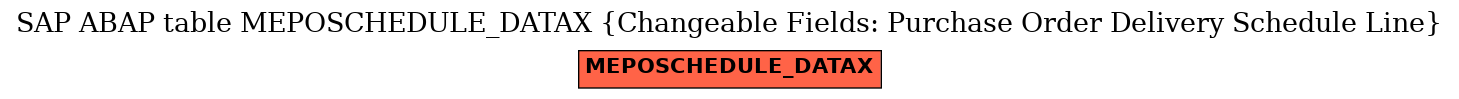 E-R Diagram for table MEPOSCHEDULE_DATAX (Changeable Fields: Purchase Order Delivery Schedule Line)