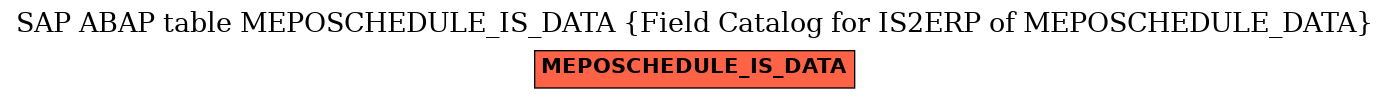 E-R Diagram for table MEPOSCHEDULE_IS_DATA (Field Catalog for IS2ERP of MEPOSCHEDULE_DATA)