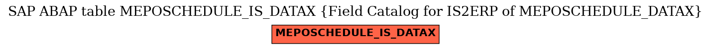 E-R Diagram for table MEPOSCHEDULE_IS_DATAX (Field Catalog for IS2ERP of MEPOSCHEDULE_DATAX)